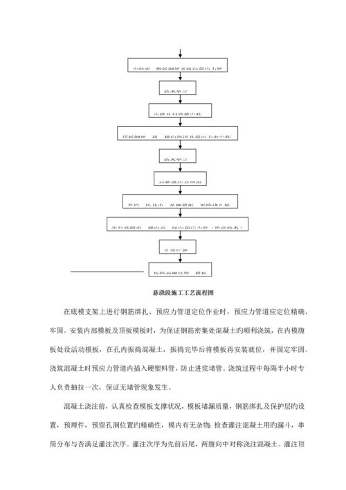 连续梁施工作业指导书.docx