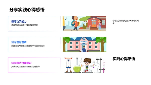 实践活动报告总结PPT模板