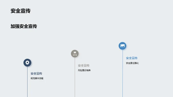 机场安全：无懈可击