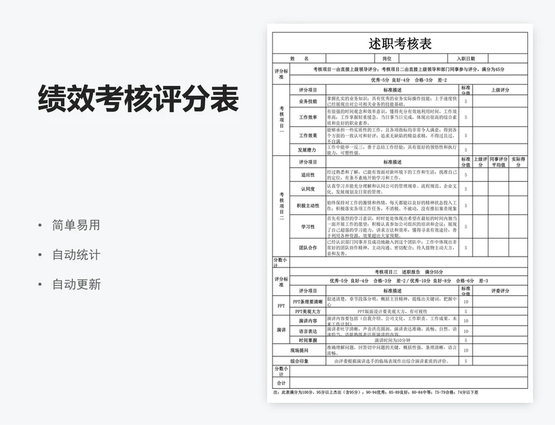 绩效考核评分表