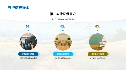 绿色农业与生态保护