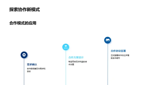 银行业电商战略解析