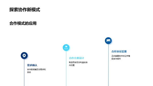 银行业电商战略解析