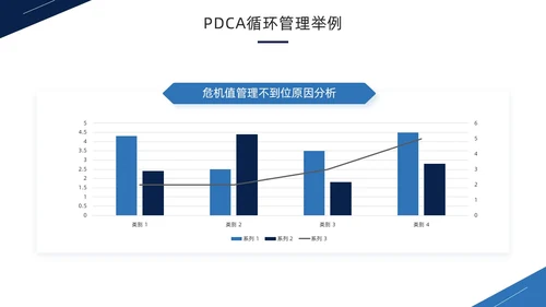 蓝色商务风PDCA循环工作方法培训PPT模板pdca