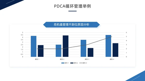 蓝色商务风PDCA循环工作方法培训PPT模板pdca