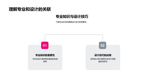 毕业设计实操讲解PPT模板