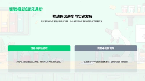 科学实验解析PPT模板