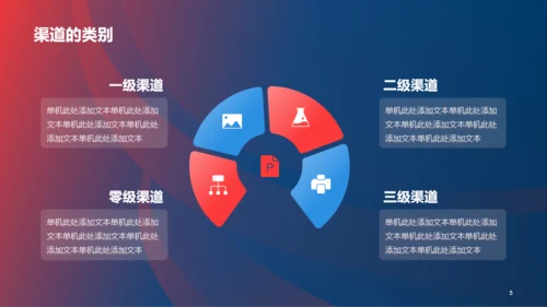 红蓝创意营销渠道管理与建设PPT