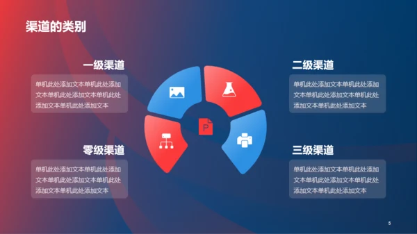 红蓝创意营销渠道管理与建设PPT