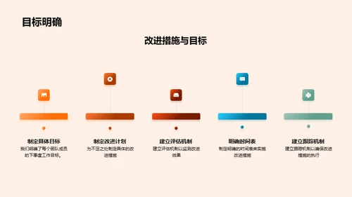 IT部门季度成绩与展望