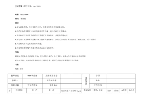 网络部运营组织架构及绩效考核标准.docx