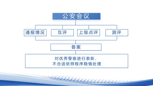 蓝色大气公安年终工作总结汇报PPT