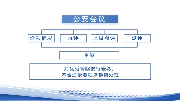 蓝色大气公安年终工作总结汇报PPT