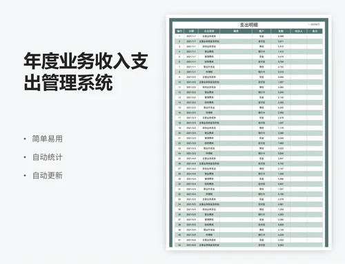 年度业务收入支出管理系统