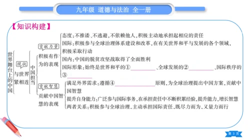 【掌控课堂-道法九下同步作业】第二单元 世界舞台上的中国 总结提升 (课件版)