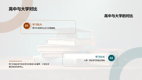 大学生活全解析