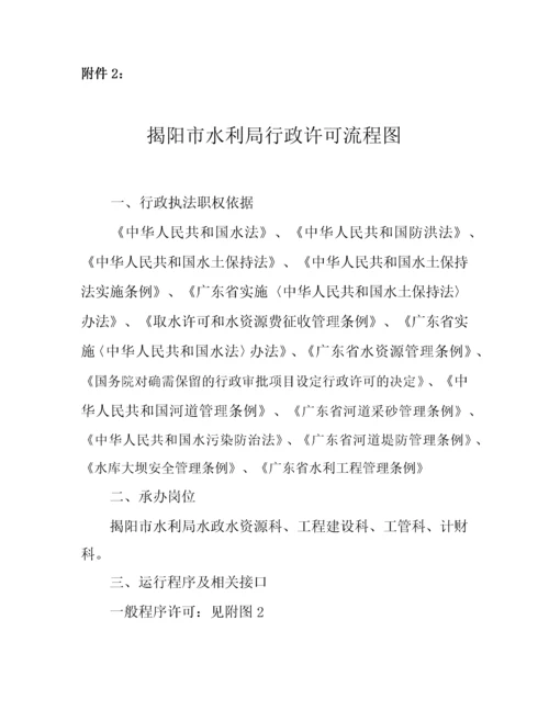 印发水行政执法职权运行流程图.docx