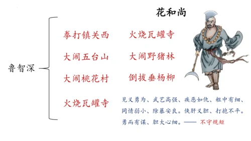 统编版语文九年级上册第六单元名著导读《水浒传》课件