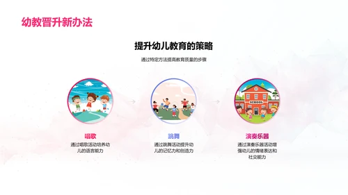 幼儿教学中的音乐教育PPT模板