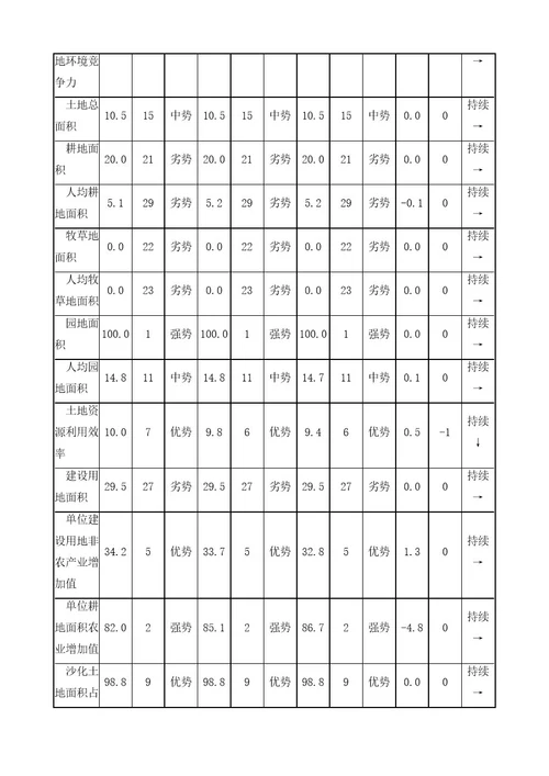 广东省环境竞争力评价分析报告