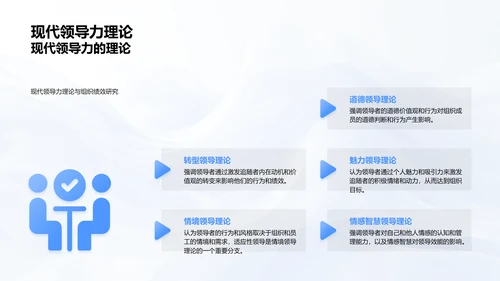 医药行业领导力培养