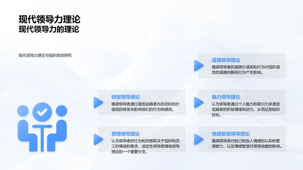 医药行业领导力培养