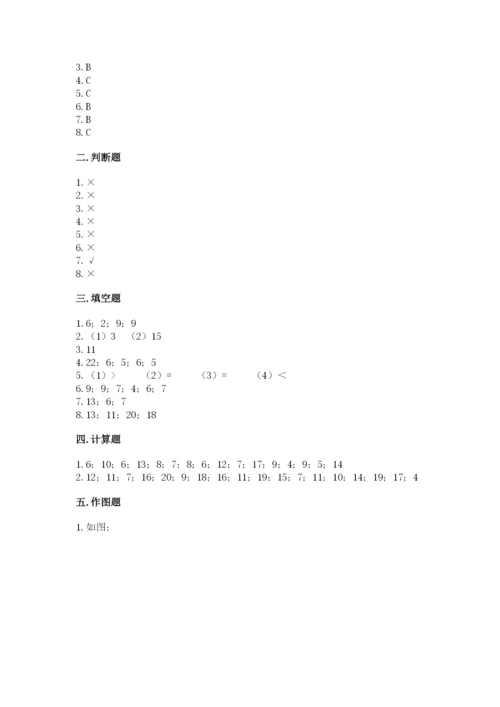 人教版一年级下册数学期中测试卷各版本.docx