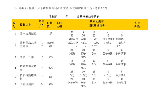 食品公司绩效考核KPI指标库精编