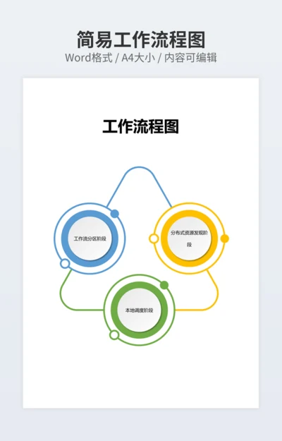 简易工作流程图