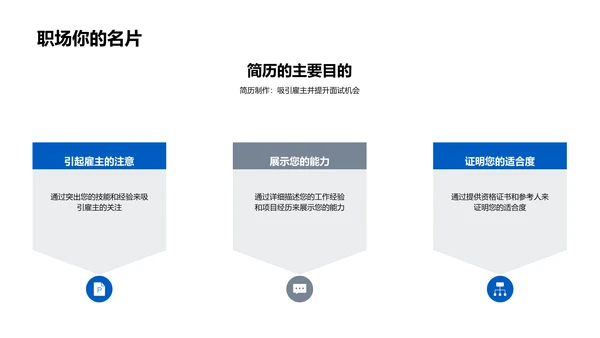 简历制作技巧讲解PPT模板