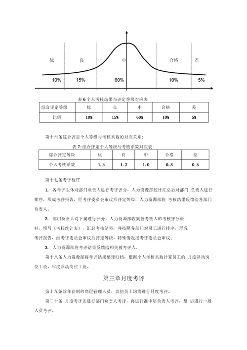 某光电有限公司考评设计方案