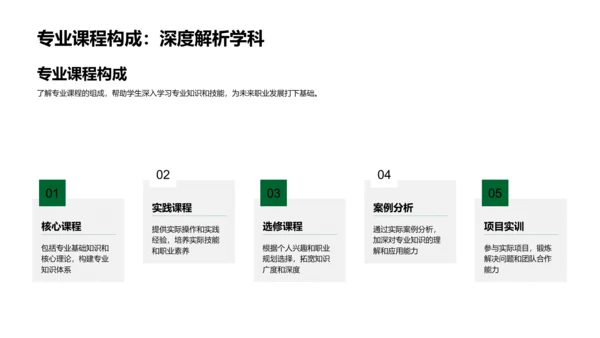 专科教育职业发展PPT模板