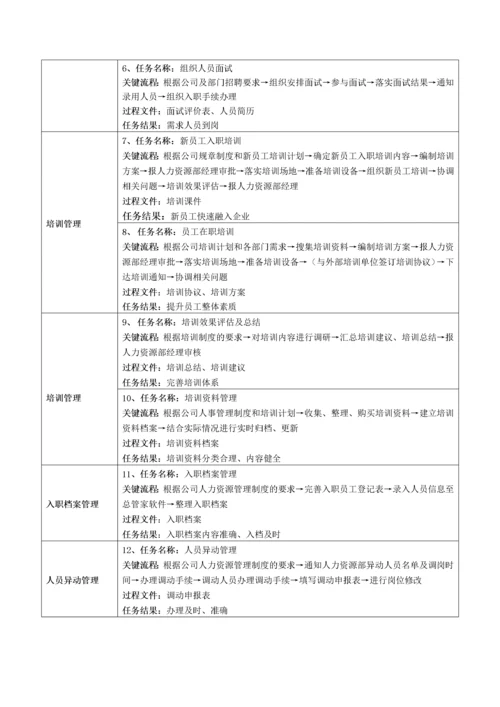 XX公司岗位说明书(最全).docx