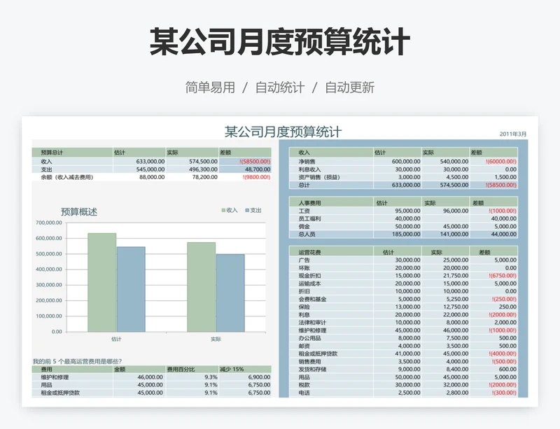 某公司月度预算统计