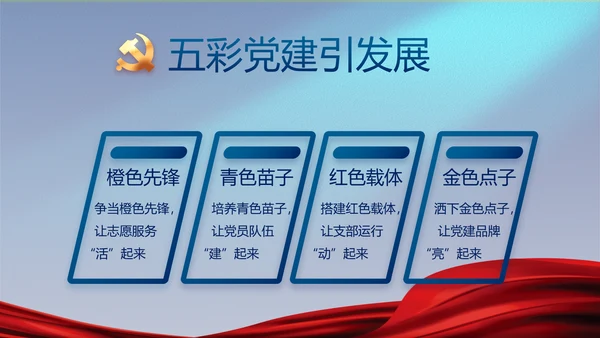 蓝色大气党建廉政述职报告动态PPT