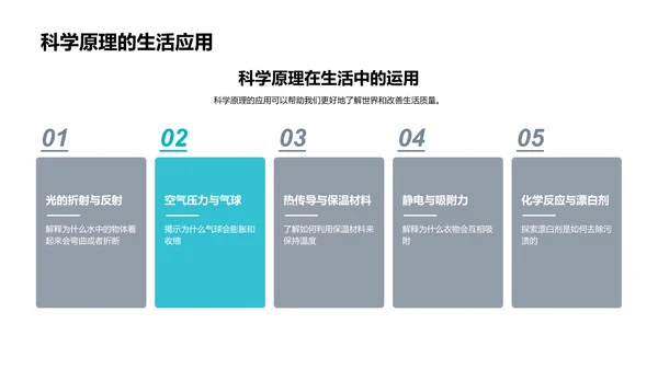 物理化学实践探讲PPT模板