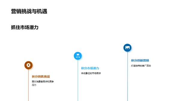 秋分商机：季节营销策略