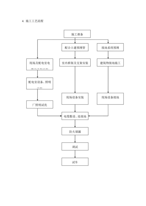 动力厂房电气综合施工专题方案.docx