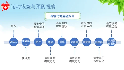 蓝色卡通慢病预防与健康管理培训课件PPT模板