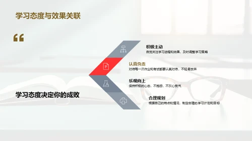 掌握学习策略
