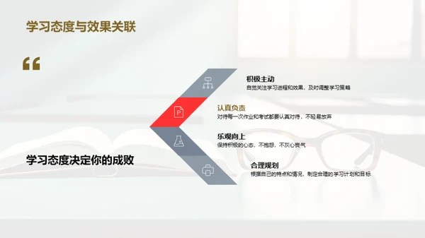 掌握学习策略