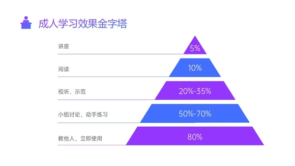 紫色蓝色渐变简约形状内训师培训ppt