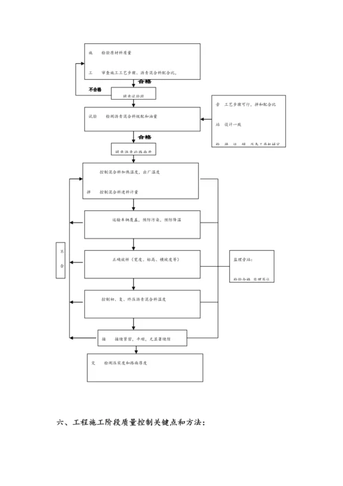 沥青路面监理新版细则.docx