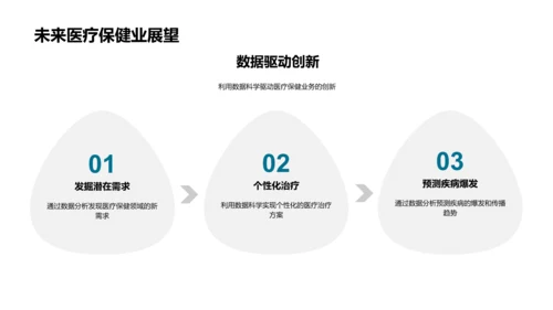 医保数据科学应用述职PPT模板