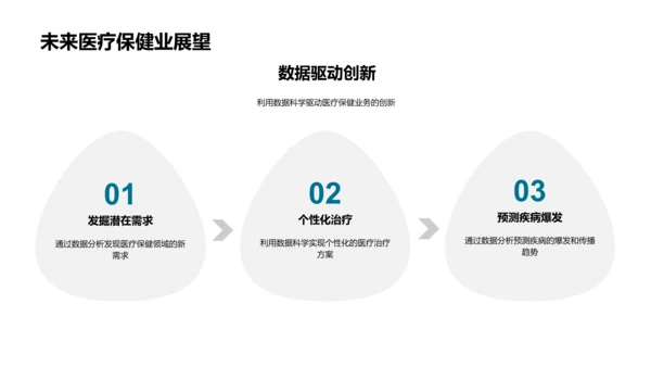 医保数据科学应用述职PPT模板