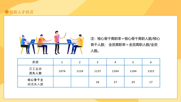 人才培养方案汇报动态PPT模板