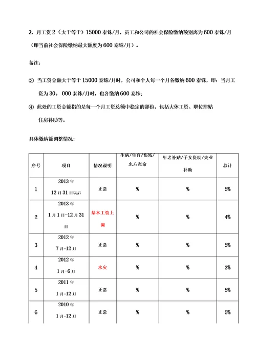 泰国法律社会保险缴纳及补偿标准