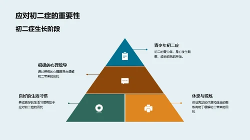 初二症的理解与应对