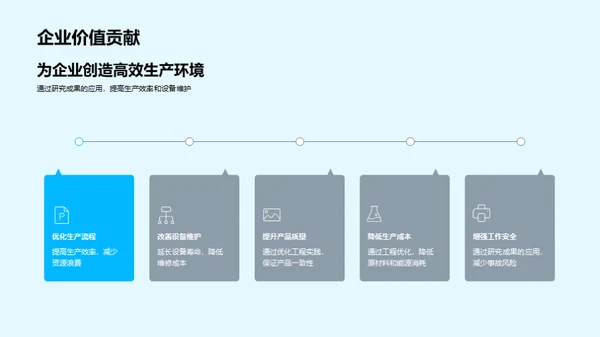 研究驱动工程实践