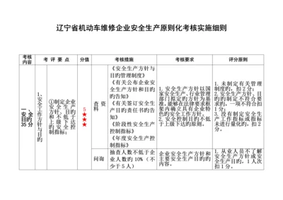 省机动车维修企业安全生产标准化考评实施细则.docx